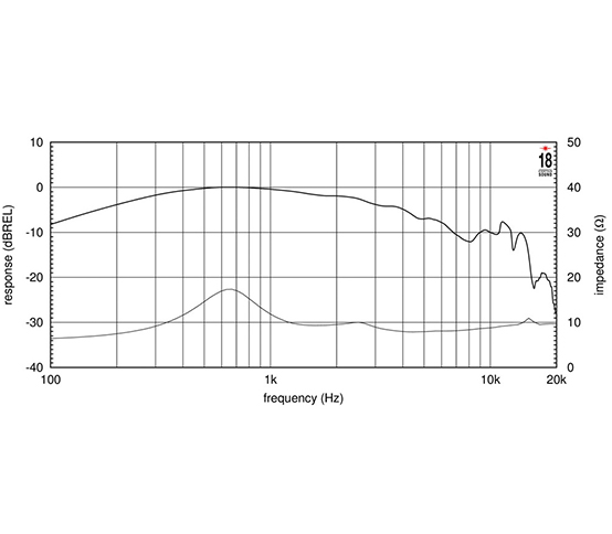 EIGHTEEN SOUND HD2000/8
