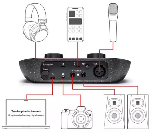  FOCUSRITE Vocaster One Podcast