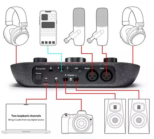  FOCUSRITE Vocaster Two Podcast