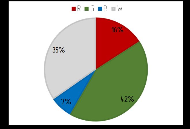 ��������� ������� �������� STAGE4 BROWASH-P 7x30XW
