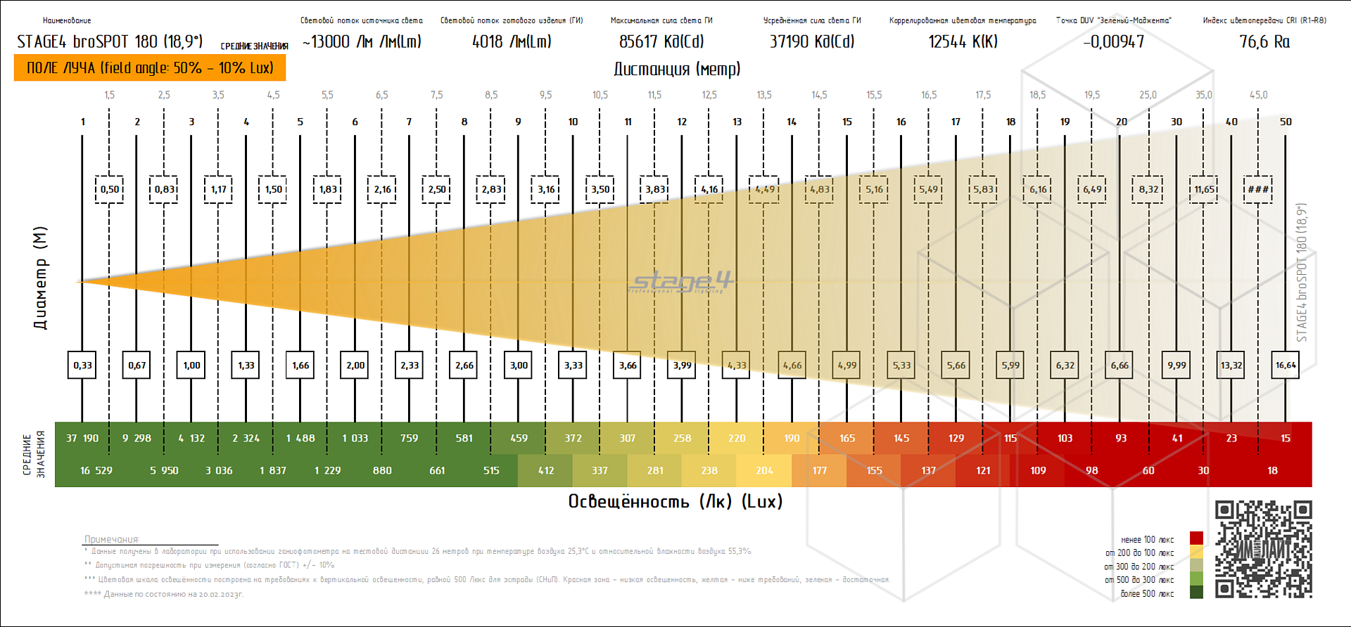����������� ��������� STAGE4 BROSPOT 180