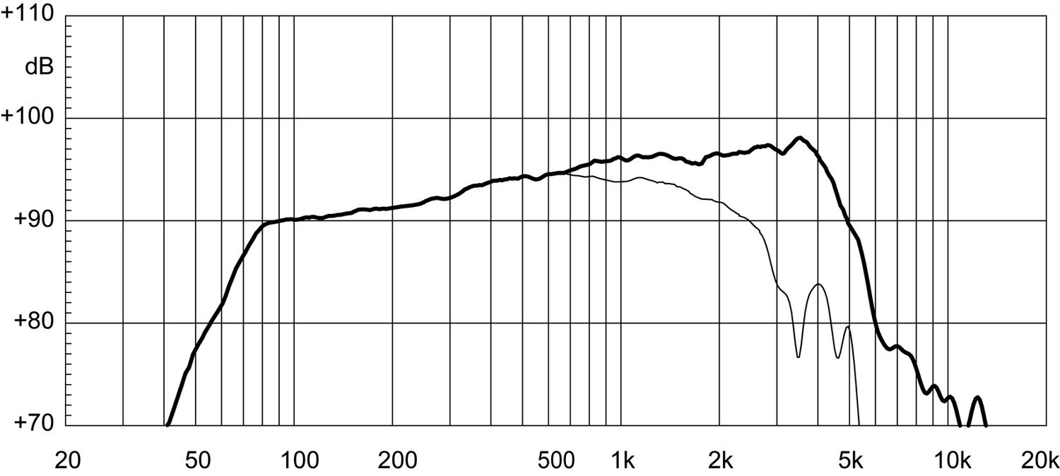 ������� ������������� EIGHTEEN SOUND 8NMB420/8