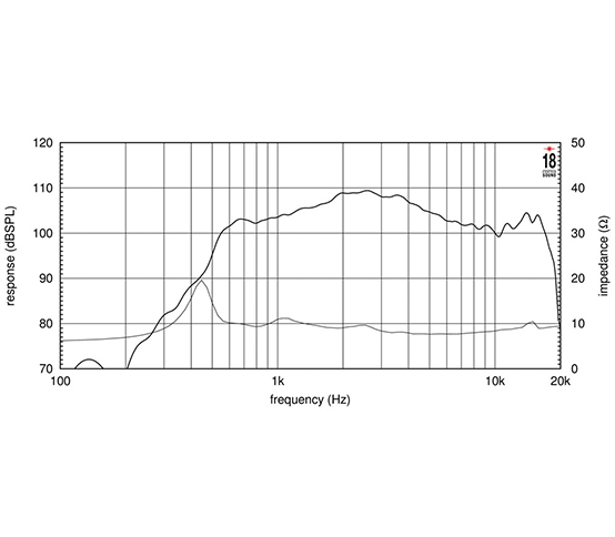 EIGHTEEN SOUND HD2000/8