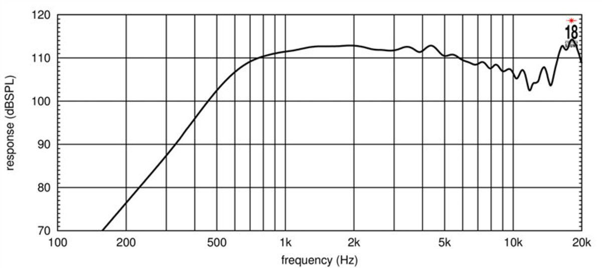  EIGHTEEN SOUND HD3000T/8