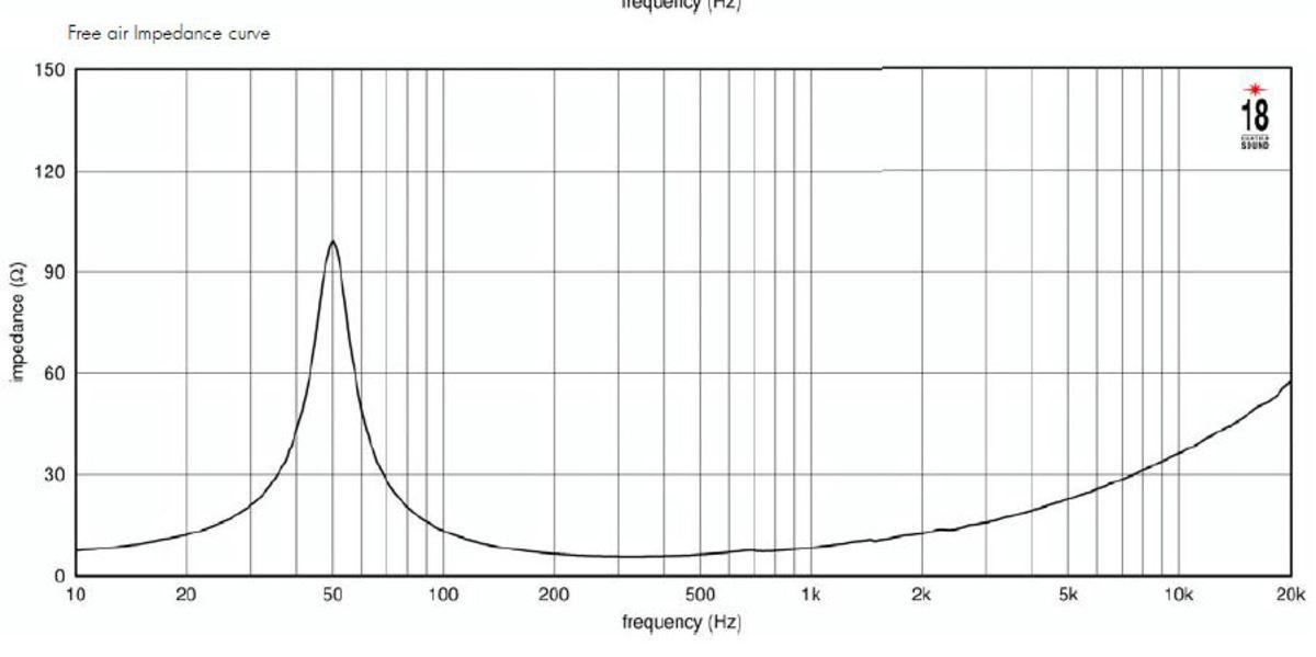  EIGHTEEN SOUND 10NTLS2000/8