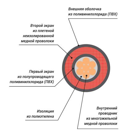   XLine&nbsp; Cables RINSTR OFC