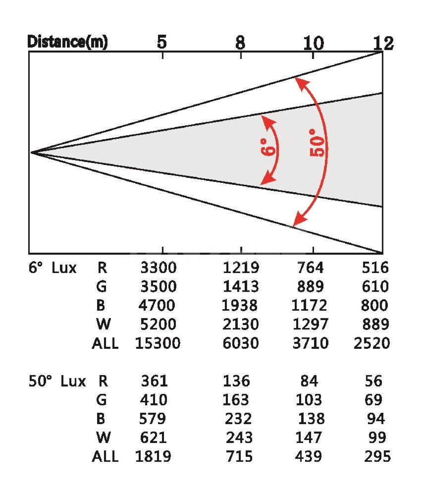    Anzhee PRO H37x15Z-WASH 