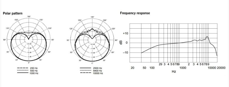 ��������� �������� Shure SM86