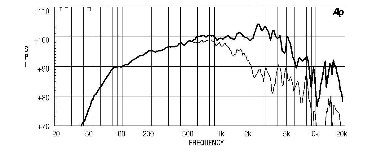  EIGHTEEN SOUND 10MB400/8