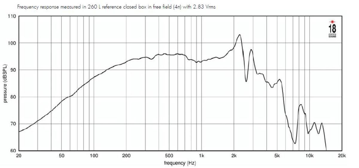  EIGHTEEN SOUND 10NTLS2000/8