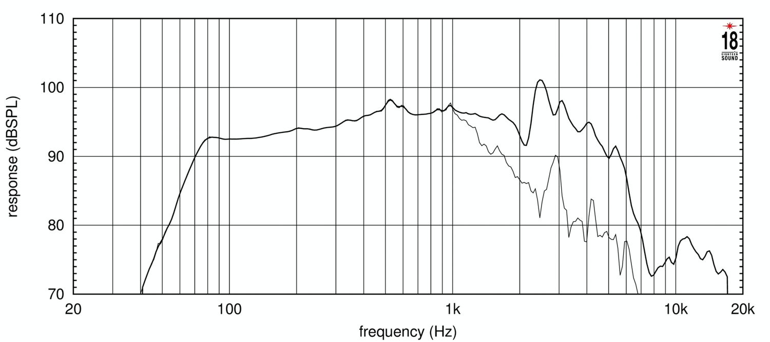  EIGHTEEN SOUND 10NW650/8