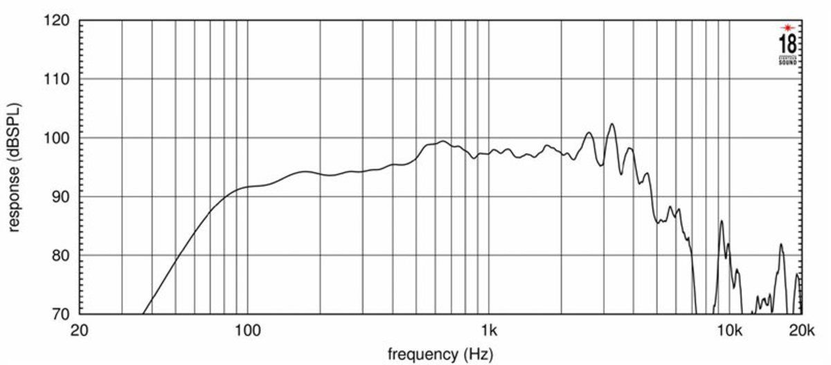  EIGHTEEN SOUND 10W650/8