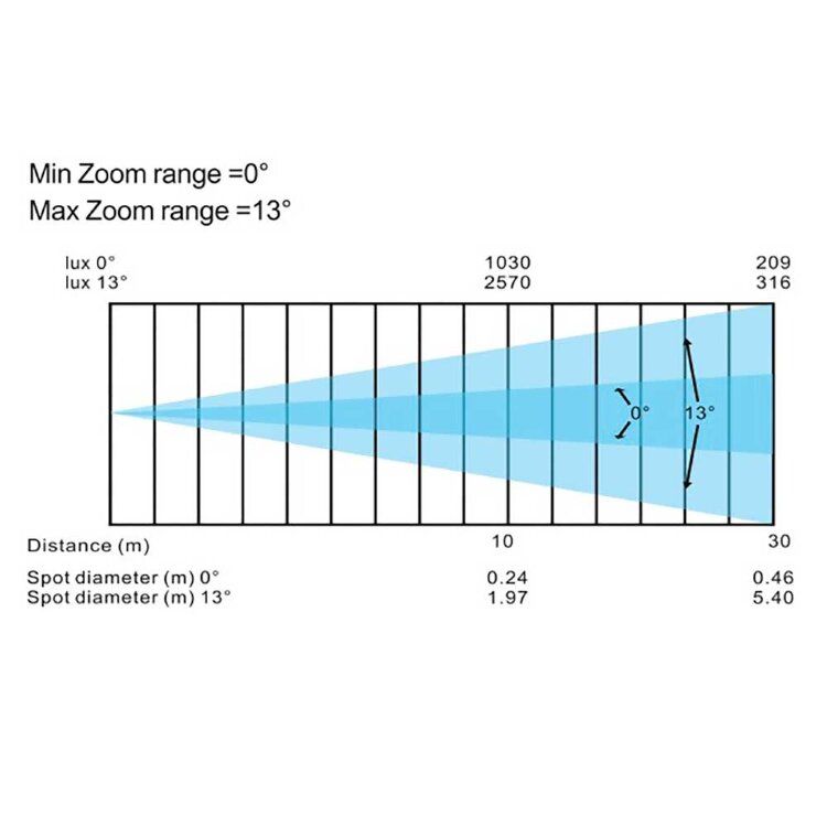 Прожектор следящего света SHOWLIGHT FOLLOWSPOT 350 LED