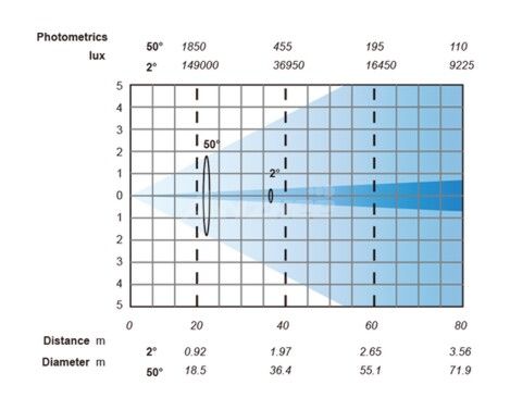 Вращающийся прожектор "голова" на газоразрядной лампе Anzhee PRO HR440Z-BSW (Mythos)