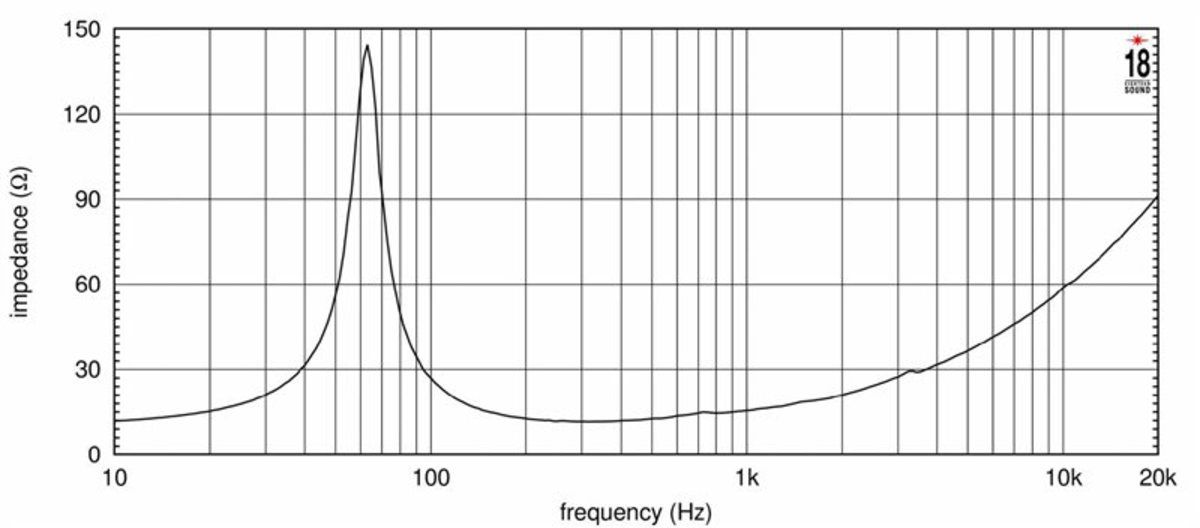  EIGHTEEN SOUND 10W650/8