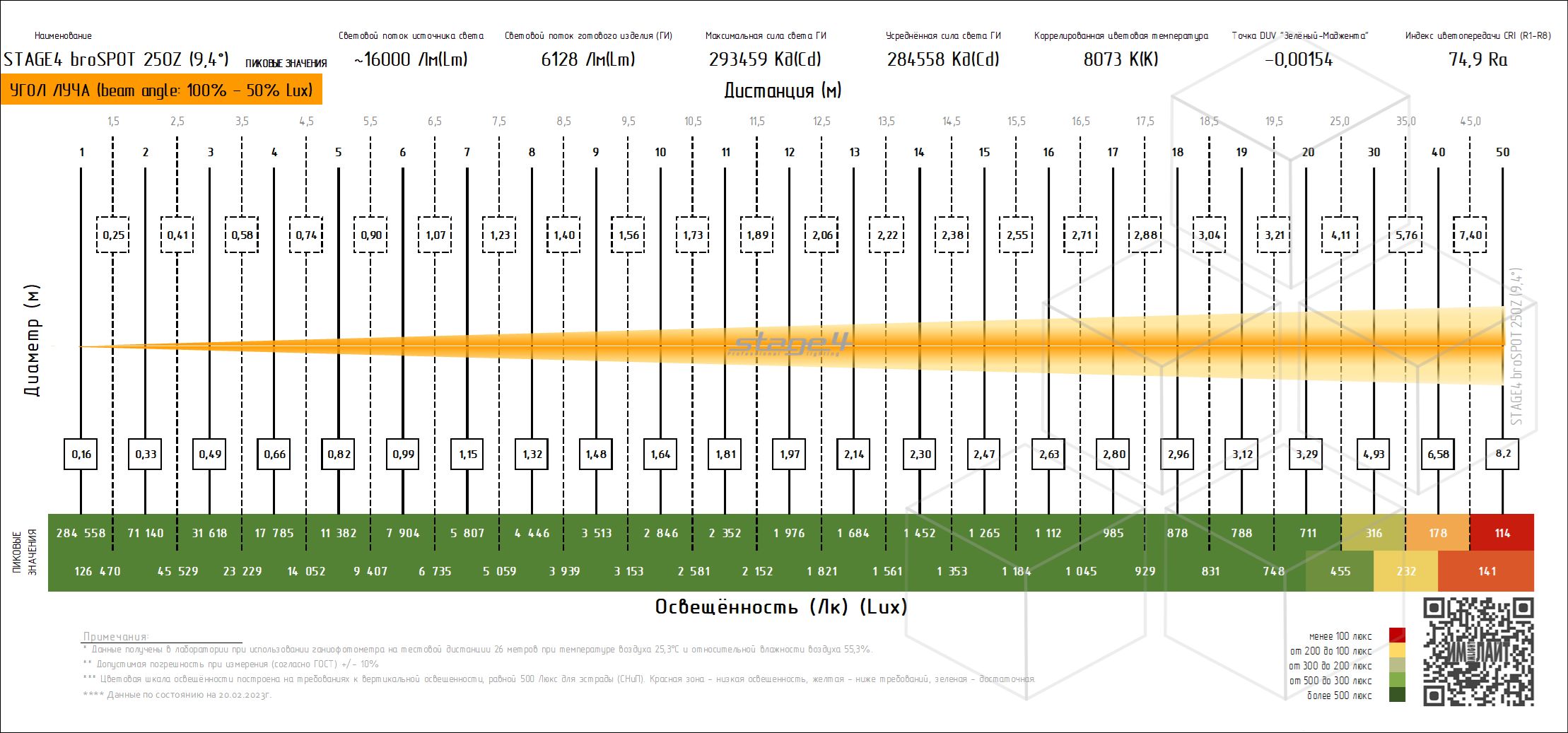    SPOT STAGE4 BROSPOT 250Z
