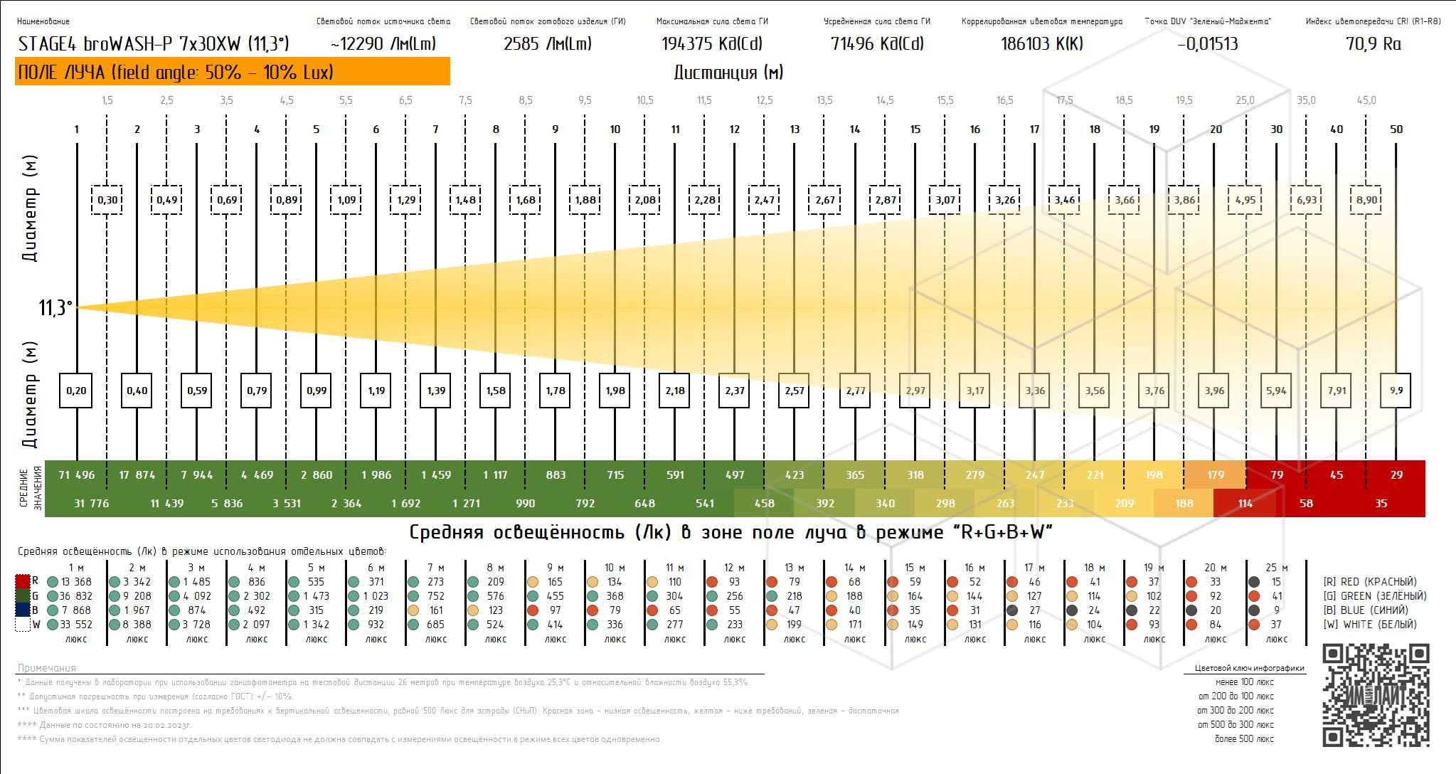 ��������� ������� �������� STAGE4 BROWASH-P 7x30XW