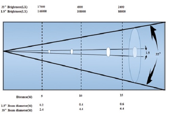 Вращающийся прожектор "голова" на газоразрядной лампе Anzhee PRO HR350-BSW