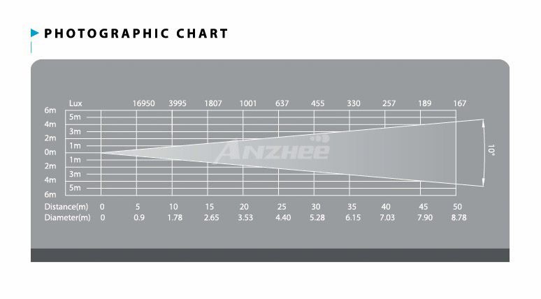     Anzhee PRO Follow SPOT 350