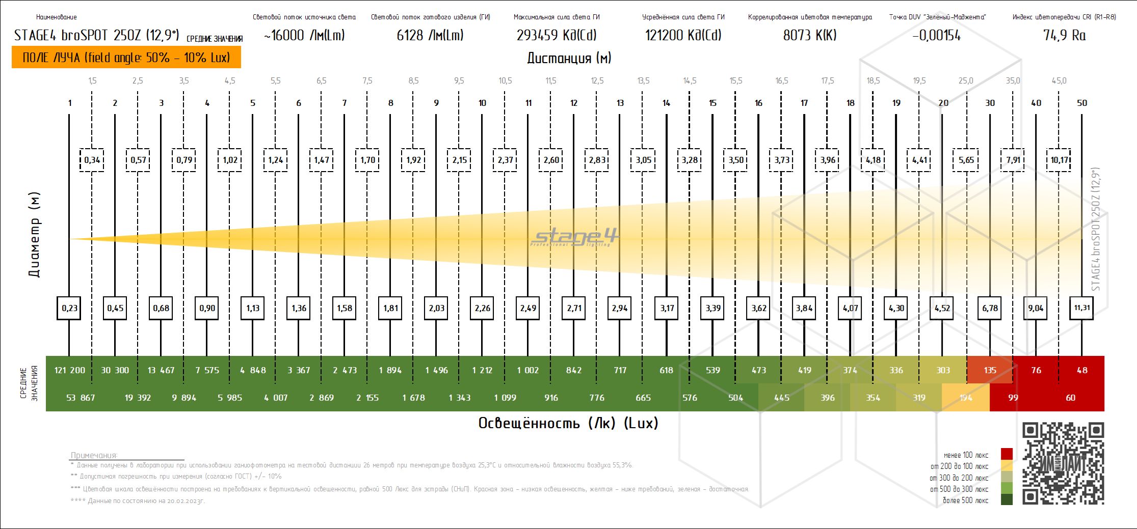    SPOT STAGE4 BROSPOT 250Z