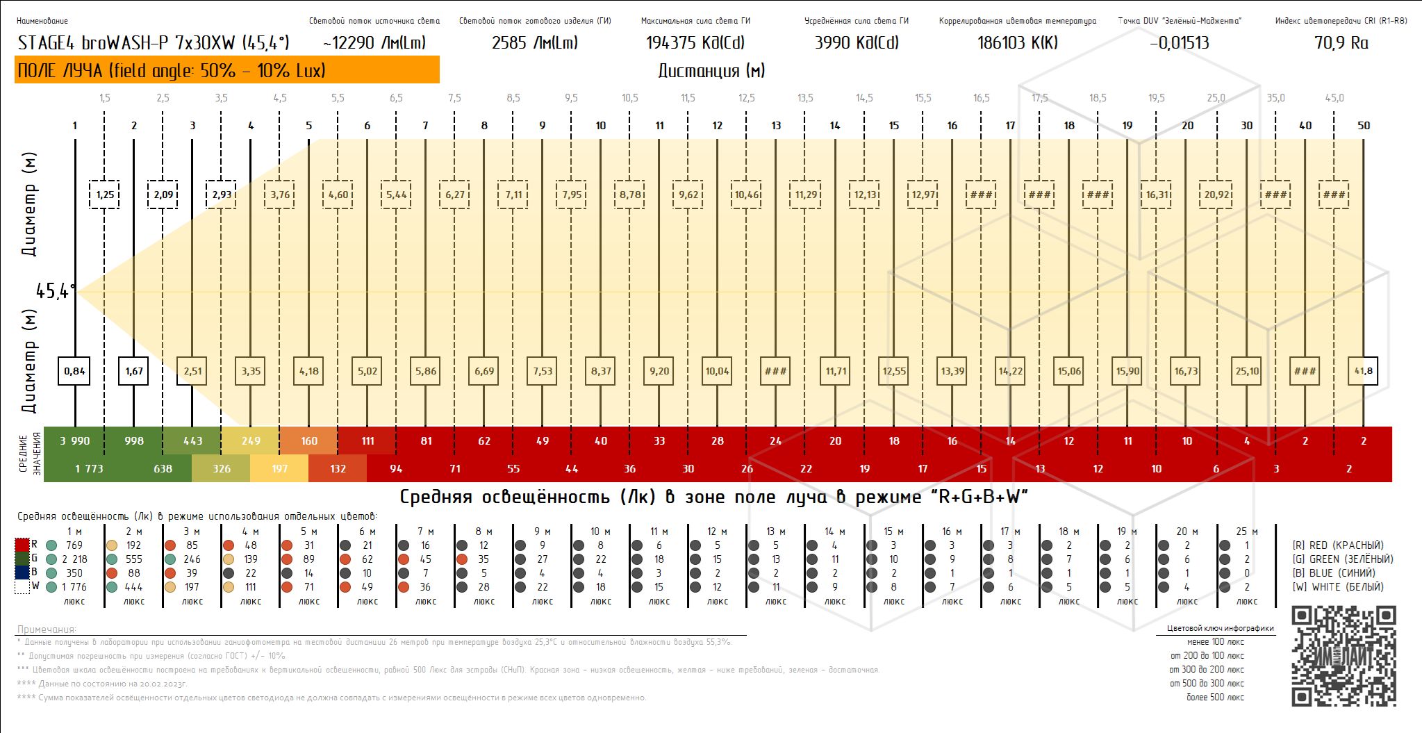 ��������� ������� �������� STAGE4 BROWASH-P 7x30XW