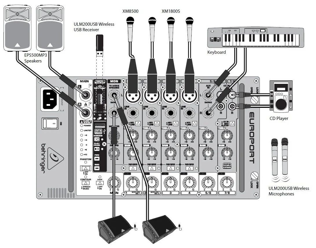 Портативная система звукоусиления BEHRINGER EPS500MP3
