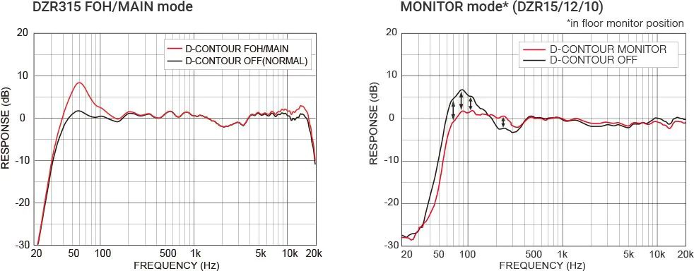 �������� ������������ ������� Yamaha DZR315