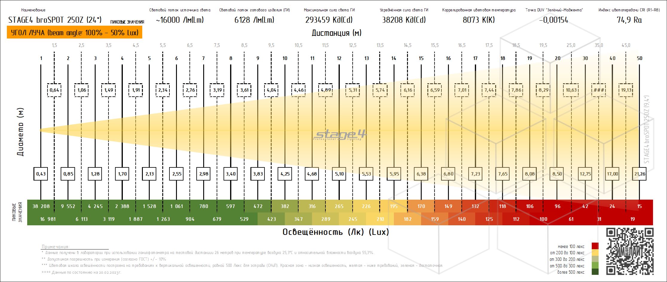    SPOT STAGE4 BROSPOT 250Z