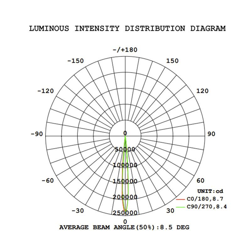��������� ������� �������� STAGE4 BROWASH-P 28x15 F-PR