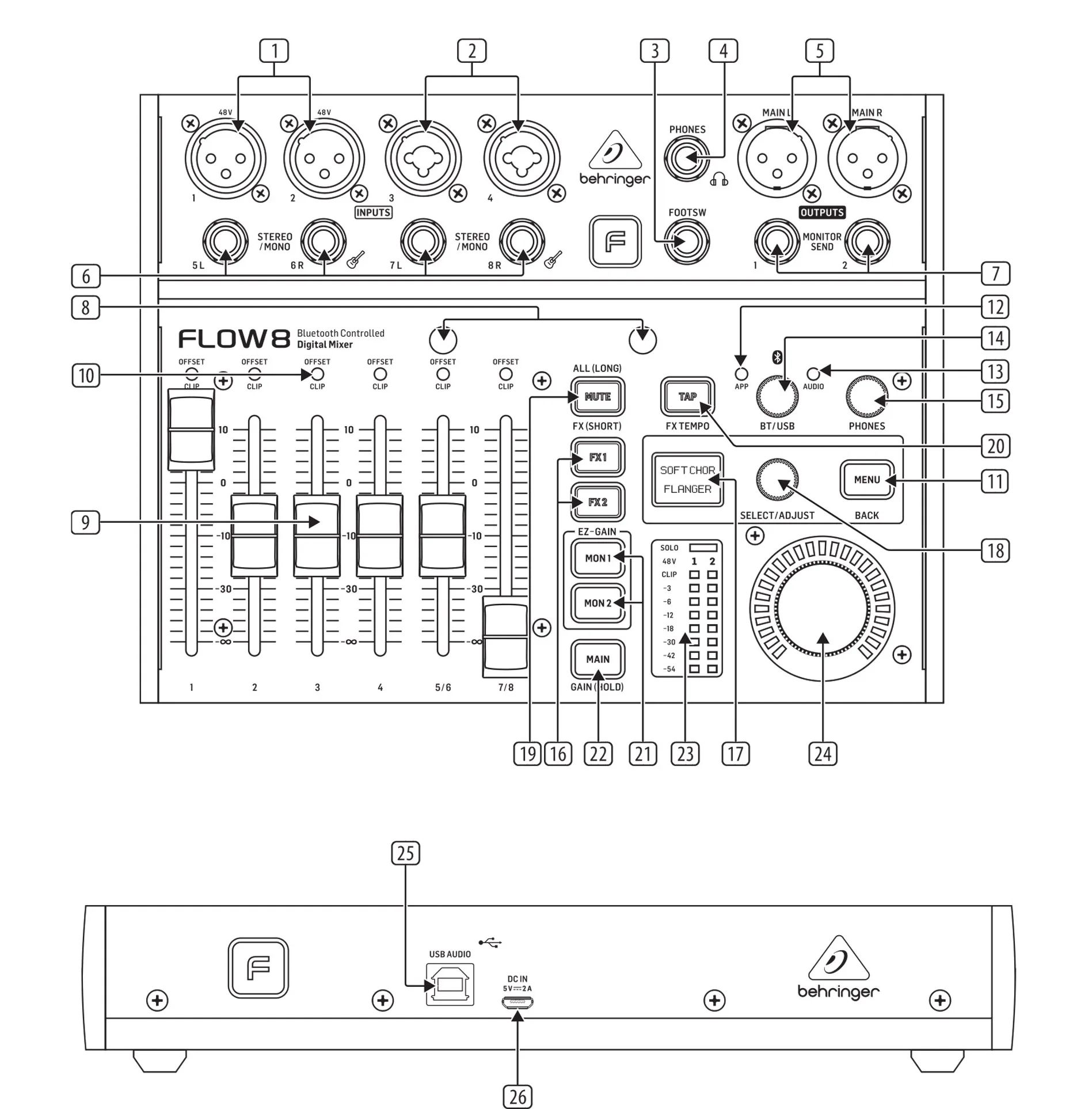 �������� ��������� ����� BEHRINGER FLOW 8