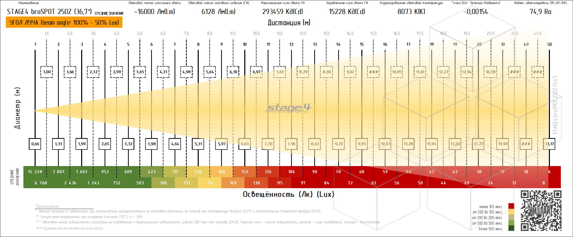    SPOT STAGE4 BROSPOT 250Z