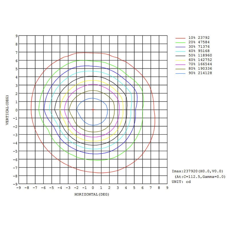 ��������� ������� �������� STAGE4 BROWASH-P 28x15 F-PR