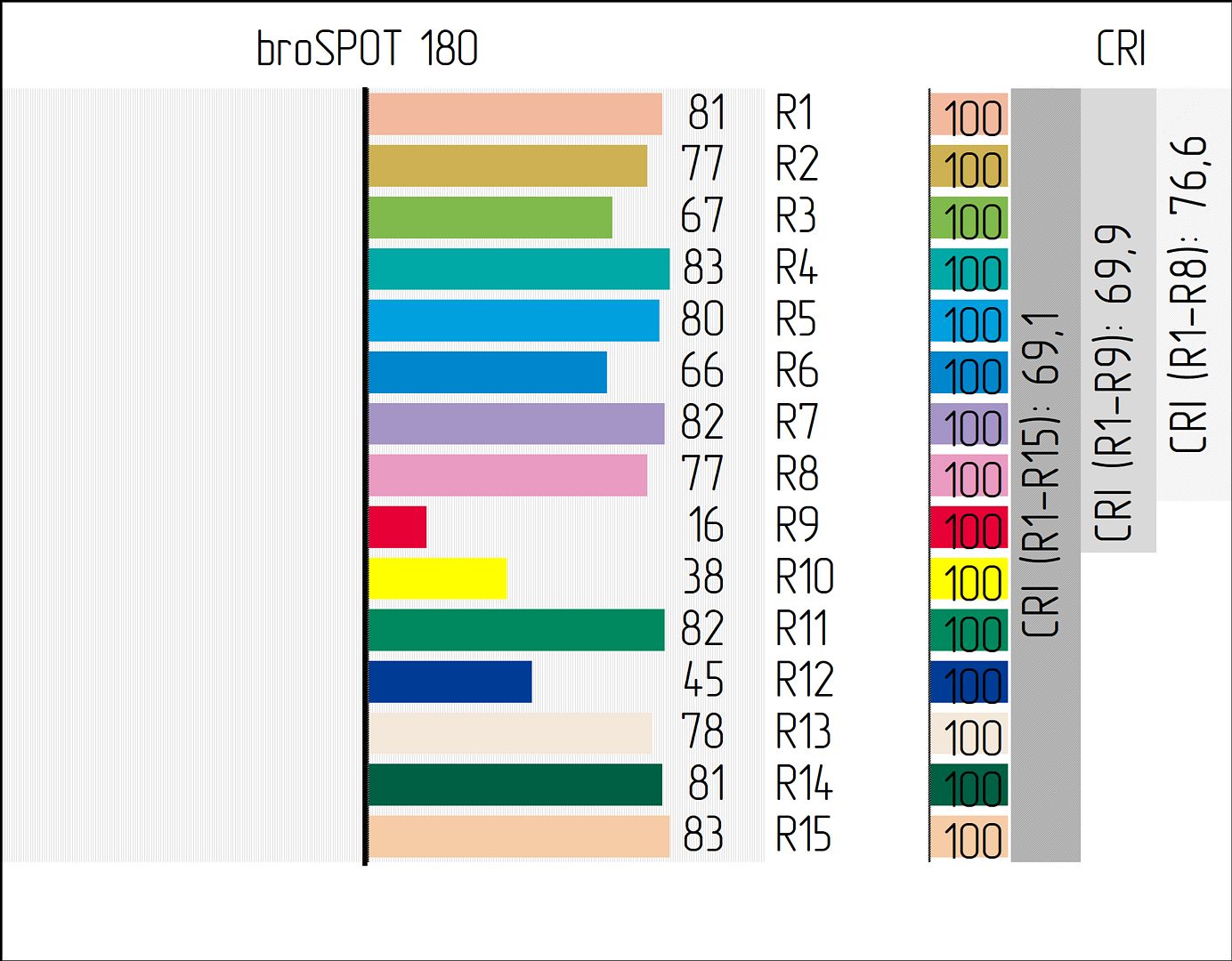����������� ��������� STAGE4 BROSPOT 180