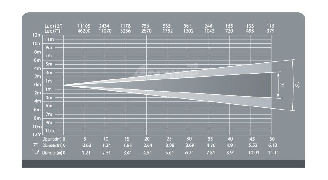     Anzhee PRO Follow SPOT 350 ZOOM