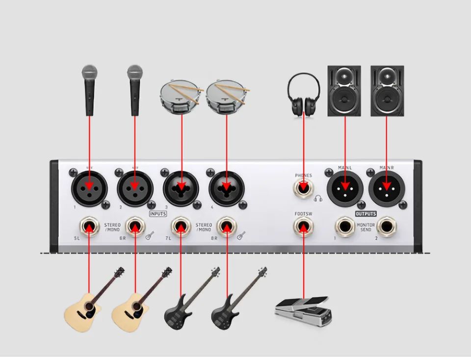 �������� ��������� ����� BEHRINGER FLOW 8