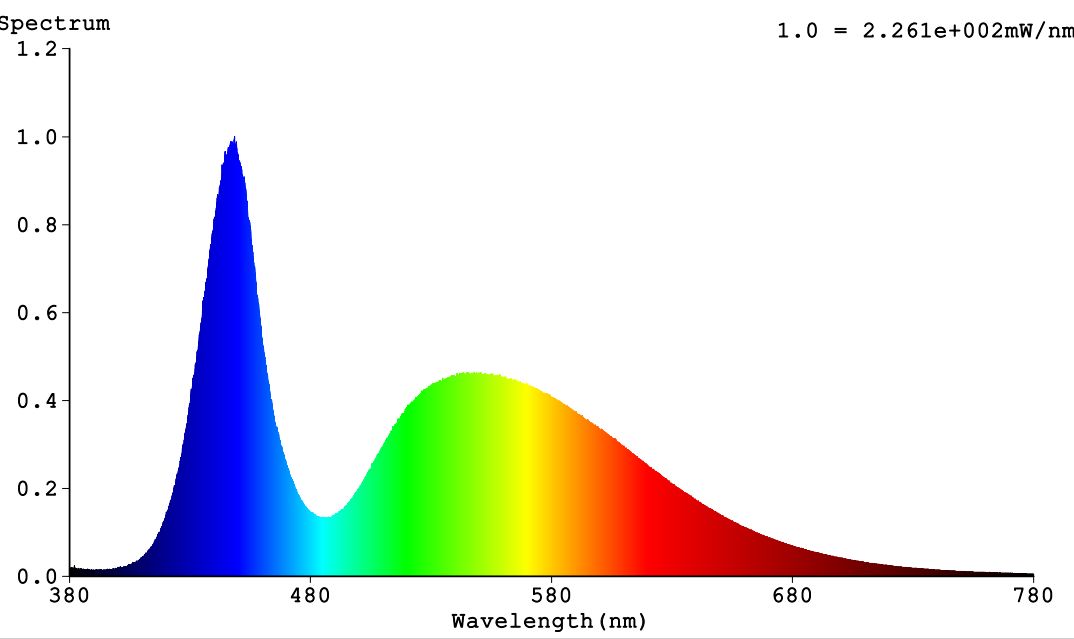    SPOT STAGE4 BROSPOT 250Z