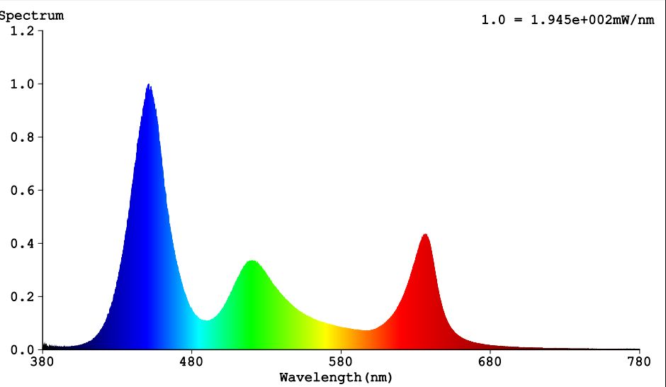 ��������� ������� �������� STAGE4 BROWASH-P 7x30XW