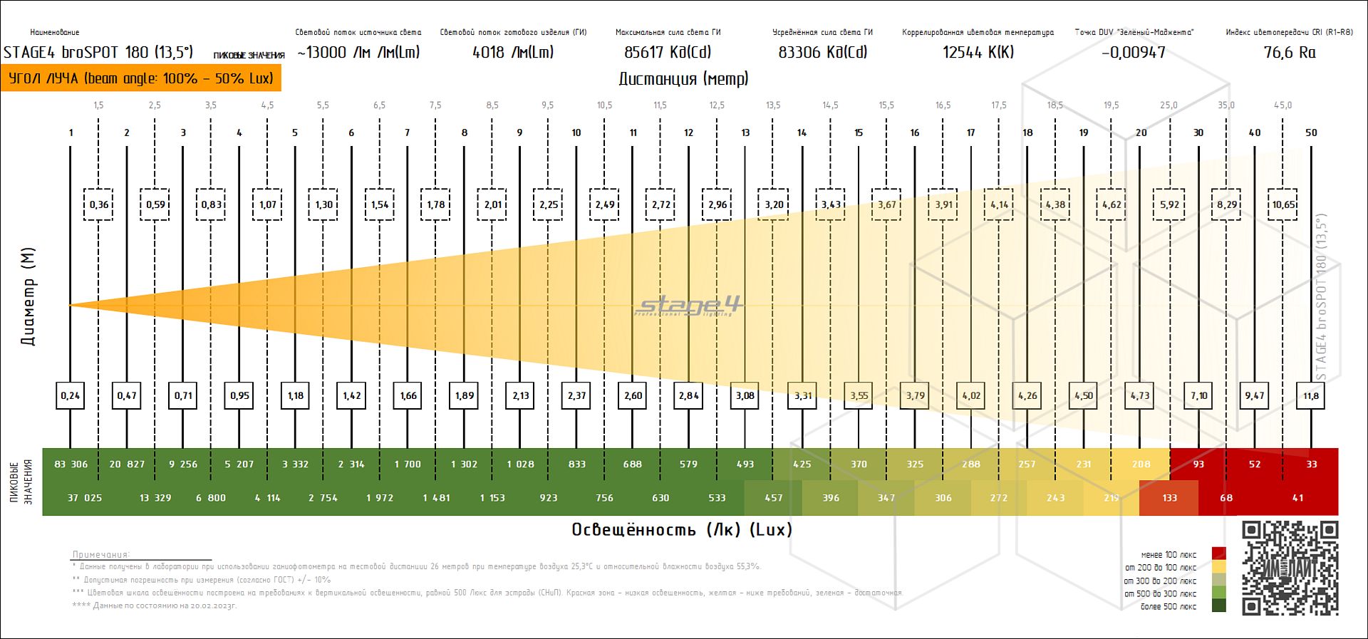 ����������� ��������� STAGE4 BROSPOT 180