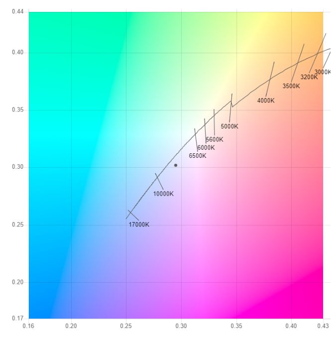    SPOT STAGE4 BROSPOT 250Z