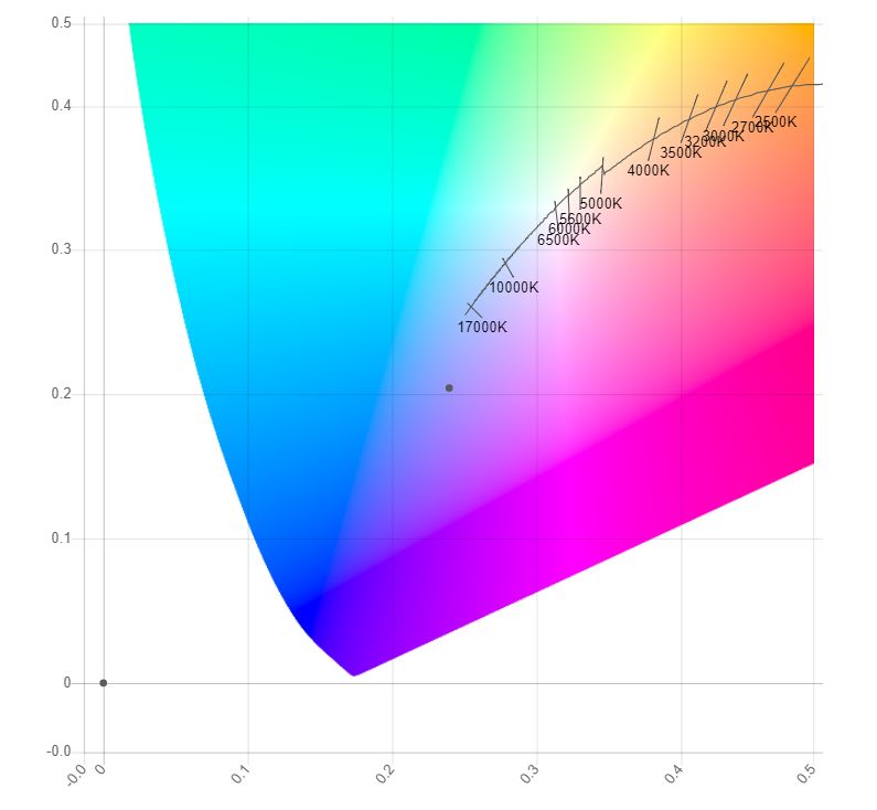 ��������� ������� �������� STAGE4 BROWASH-P 7x30XW