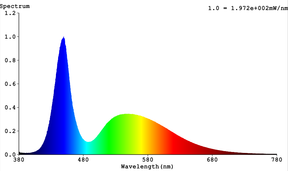 ����������� ��������� STAGE4 BROSPOT 180
